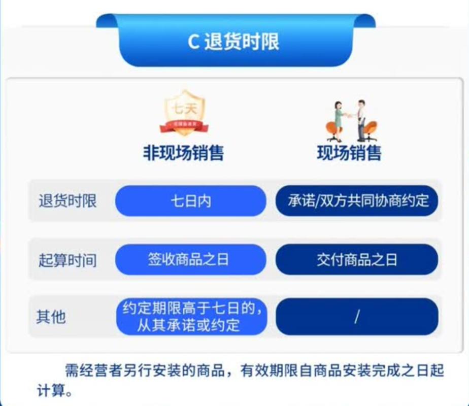 北京市线下无理由退货指引_实体店无理由退货承诺_实体店退货法律规定